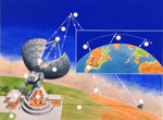 Satellite Tracking (Original)