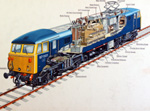 Electric Locomotive Power Supply (Original)